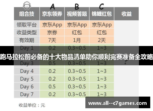 跑马拉松前必备的十大物品清单助你顺利完赛准备全攻略