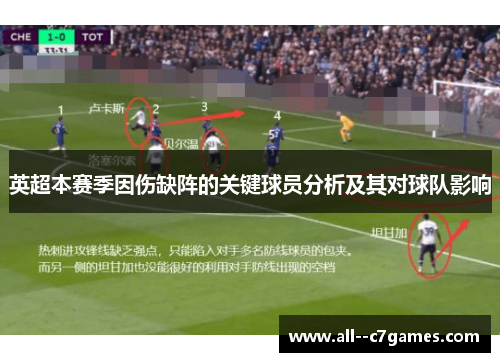 英超本赛季因伤缺阵的关键球员分析及其对球队影响