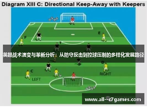 英超战术演变与革新分析：从防守反击到控球压制的多样化发展路径