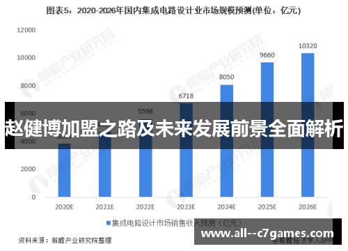 赵健博加盟之路及未来发展前景全面解析