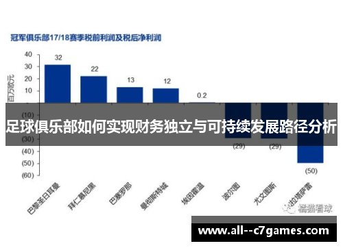 足球俱乐部如何实现财务独立与可持续发展路径分析