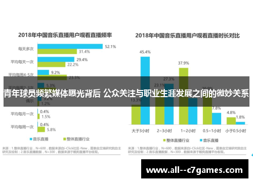 青年球员频繁媒体曝光背后 公众关注与职业生涯发展之间的微妙关系